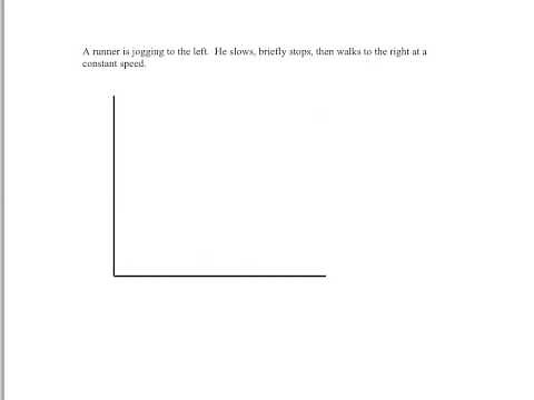 Drawing Position vs Time Graphs