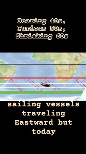 Westerlies Explained: Why Eastbound Flights Are Often Faster | Geography Shorts | #upsc