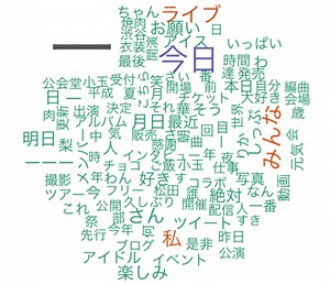 【結果編】推しのTwitterをテキストマイニングしてみた - くじらのブログ
