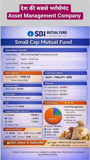 SBI Small Cap Fund Direct Growth Review | #mutualfunds #sip #sbismallcap