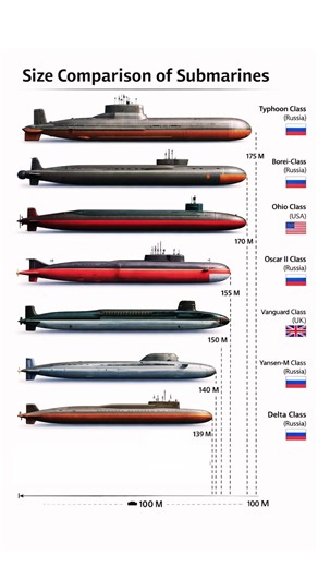 Military Submarines🔥Size Comparison | From Smallest to Biggest #submarine #submarinecomparison #submarinesize #trendingnow #reels #exploremore #facebookreels #militarysubmarine #nuclearsubmarine #worldbiggestsubmarine #typhoonclass #ohioclass #ins_arihant #navalpower | Defence Tech Elite