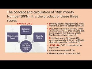 Risk Management in The Clinical Laboratory 1