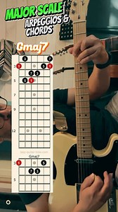 Major Scale Arpeggios And Chords For Guitar. . . . #guitarchords #guitararpeggios #guitarlessons #6stringsdaily #guitarspotter #guitarsdaily #guitarshapes #instaguitar #instaguitarist #learningguitar #guitarsarebetter #gitarra #chitarra #jazzguitarlicks #riffwars #lickwars #riffwarjazz #guitartalk #guitartabsdaily | Jazz Guitar Licks