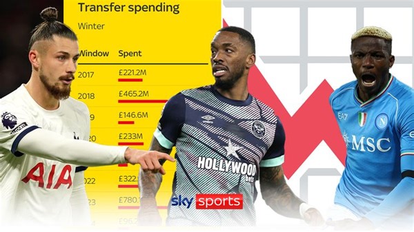 'The diet is over, teams will now go big' | January transfer window analysed