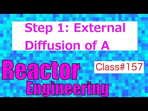 External Diffusion of Reactants (Step 1/7) // Reactor Engineering - Class 157