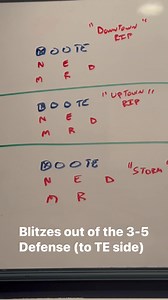 Here are three blitzes that we like to call to the TE side. 3-5 Stack Defense! #coaching #youthfootball #footballplay #Blitzes | Youth Football Online