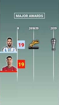 Messi vs Ronaldo Major Awards Comparison