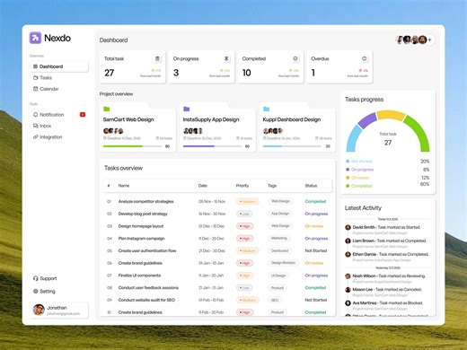 Task Management Dashboard