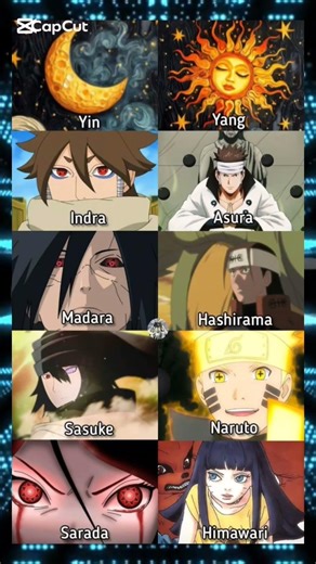 Indra vs Asura • Sasuke vs Naruto — The Yin & Yang of the Ninja World