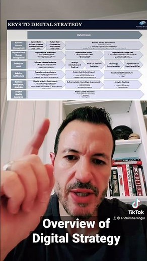 Intro to Digital Strategy | Key Components of Digital Transformation Strategy