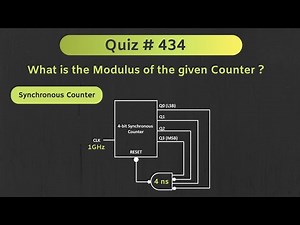 Synchronous Counter Solved Problem (Digital Electronics) | Quiz # 434