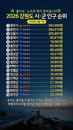 2026 강원특별자치도 시·군 인구 순위 완벽 정리 #강원도인구 #인구통계 #인구순위