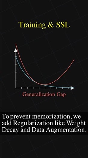 This Is How Models Learn With NO Labels 🤯 #ai #computerscience #maths #codinglife #science #cnn