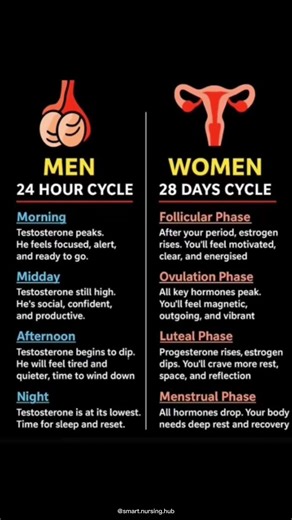 Men run on 24 hours. Women run on 28 days. Hormones tell two different stories.”