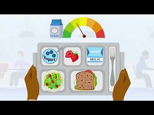 2024 Updates to the School Nutrition Standards – Added Sugars