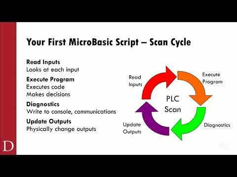 MATH1600 Algorithm Development - Intro to MicroBasic