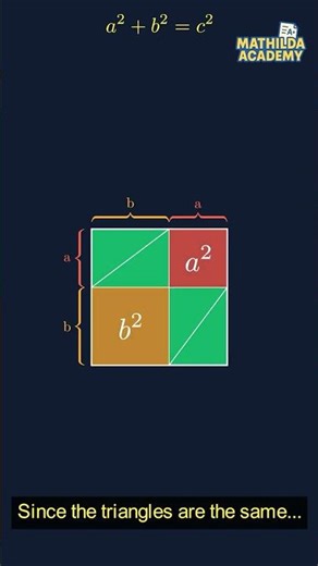 Visual Proof: Pythagorean Theorem in 30s #math #shorts
