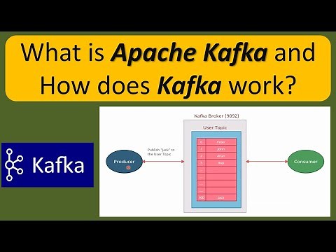 What is Kafka and How does it work? | Apache Kafka Tutorial | Kafka Tutorial for Beginners