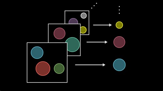 【自制熟肉】选择公理The Axiom of Choice