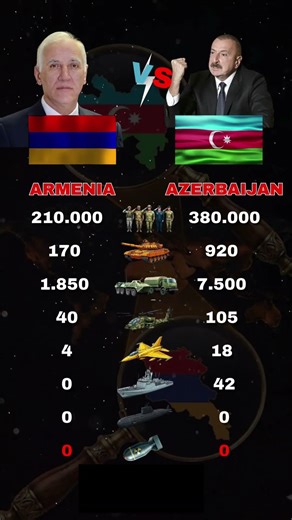ARMENIA VS AZERBAIJAN: CAUCASUS MILITARY BALANCE 2026 🇦🇲🇦🇿