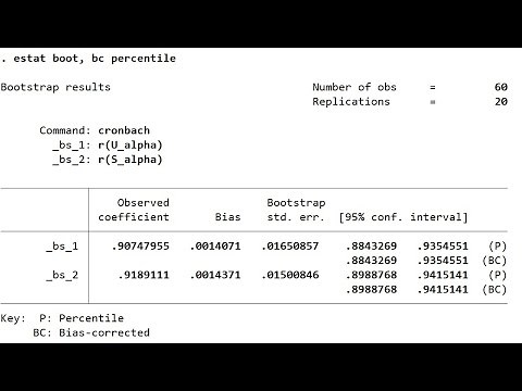 Cronbach's alpha and writing a program for bootstrap confidence interval in Stata (Jan 2023)