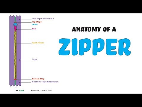 Anatomy of a ZIPPER - Parts, components, terms, sewing vocabulary. Sewing Sample Dictionary.