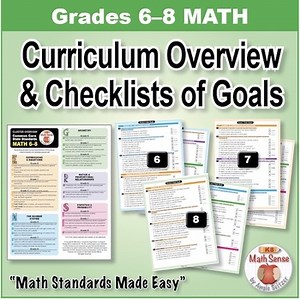 Grades 6-8 Math Curriculum Overview & Checklists of Goals | CCSS Made Easy