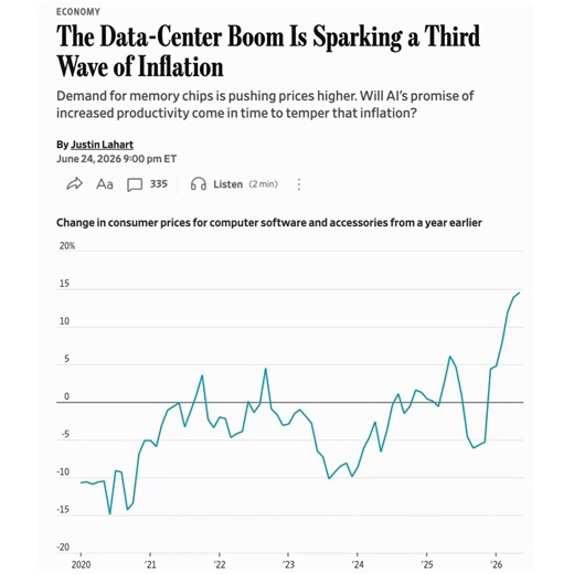 🚨 THE U.S. IS NOT PREPARED FOR THIS INFLATION WAVE. Even Elon Musk and Tim Cook are saying it.Cook told the Wall Street Journal the cost jump he's seeing is unlike anything in over 40 years.Musk called it the biggest price jump he's ever seen.Right now, everyone is celebrating one thing.The US-Iran war is over, and Oil prices are falling. Most people think that means inflation is coming down, but they are missing the bigger piece.AI spending is about to trigger a new wave of inflation, and it h