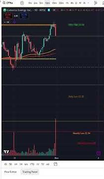 CTRA is not a good stock to trade its options before or after its earnings report .mp4