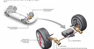 Regenerative suspension... What happened to that?
