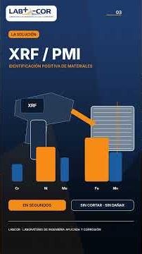 ¿Que es la Fluorescencia de Rayos X (XRF), PMI