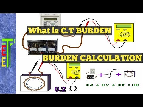 WHAT IS CT BURDEN