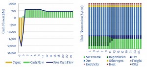 Copper: the economics? - Thunder Said Energy