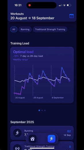 Analyze Workouts with Your Apple Watch using Peak Score!
