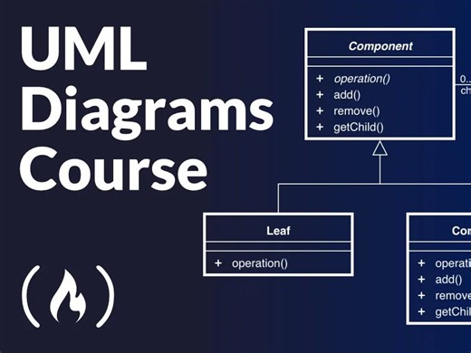 【UML完全课程】YouTube百万播放，UML图表合集