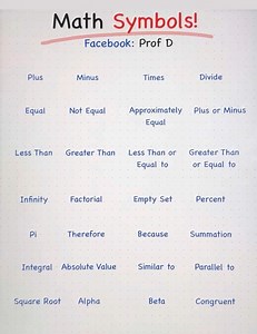 13K views · 99 reactions | Can you name this famous math symbol: π? | Prof D | Facebook