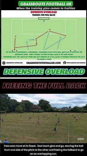 Defensive Overload Drill — Watch It Work in a Real Match #grassrootsfootball
