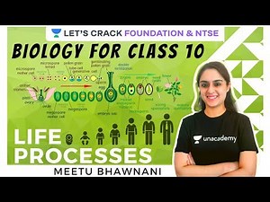 Introduction | Life Process | Part-1 | Class 10th & NTSE | Dr. Meetu Bhawnani