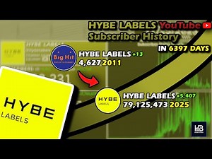 The Rise of HYBE LABELS: Every Day Visualized (2008 - 2025)