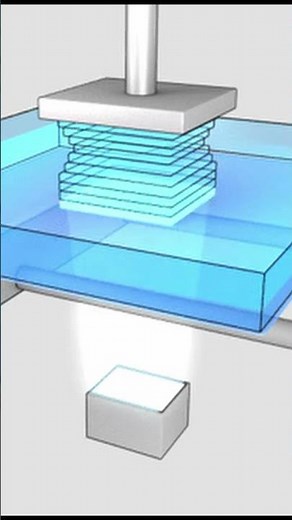 THIS IS HOW RESIN PRINTERS WORK #3dprinting #resinprinting #slaprinter #resin