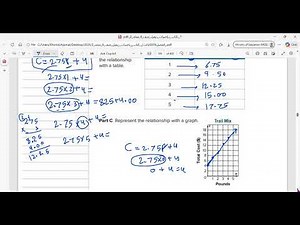 Reveal math grade 6 lesson 7_4 multiple representations