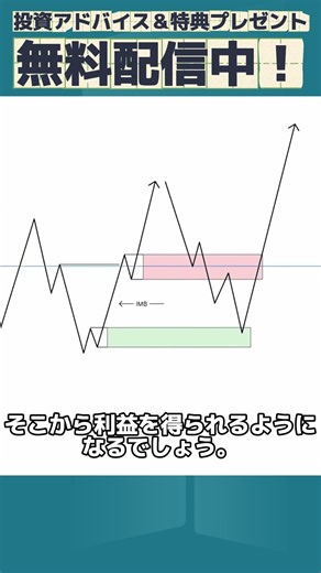 継続を見極める！ローソク足クローズの基本 #為替トレード #投資 #お金 #チャート分析