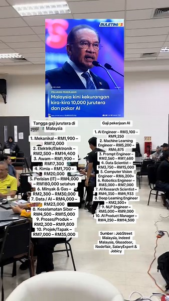 Gaji Jurutera dan Pekerjaan AI di Malaysia