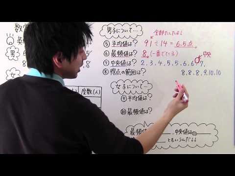 【中1 数学】中1-87 代表値と散らばり