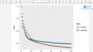 102.【基于python】深度机器学习算法AutoEncoder-无监督深度特征提取方法筛选基因，深度自编码器在基因表达数据特征选择中的应用