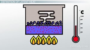 Latent Heat | Definition, Equation & Examples