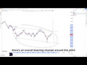 Advanced trendline analysis Forex price action strategy