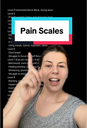 Exploring Pain Scales: Understanding Chronic Pain Levels