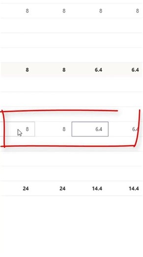 How to level resources by redistributing effort in MS Planner? #msplanner #oberemokii