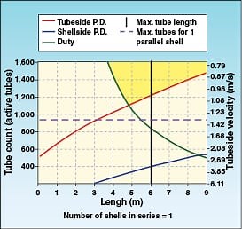 Designing Shell & Tube Heat Exchangers: Avoid Vibration From The Start - Chemical Engineering